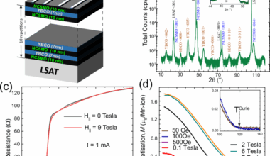 Spontaneous voltage and persistent electric current from rectification of electronic noise in cuprate/manganite heterostructures