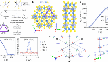 Anomalous Hall effect from inter-superlattice scattering in a noncollinear antiferromagnet