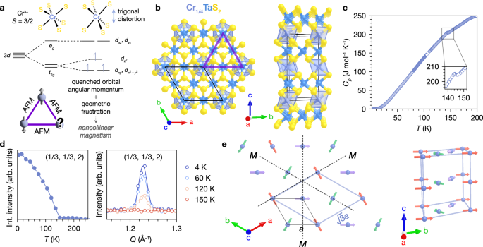 Anomalous Hall effect from inter-superlattice scattering in a noncollinear antiferromagnet