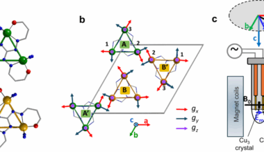 Electric control of magnetic exchange in a molecular spin triangle