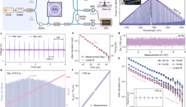 Nanometric dual-comb ranging using photon-level microcavity solitons