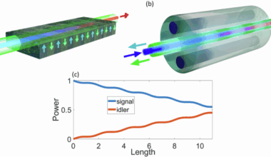 Optically programable quasi phase matching in four-wave mixing