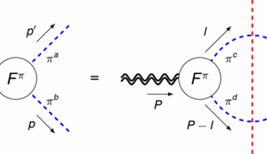 Dispersive determination of nucleon gravitational form factors