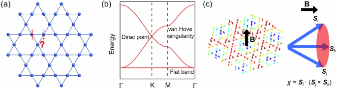 Intriguing kagome topological materials | npj Quantum Materials