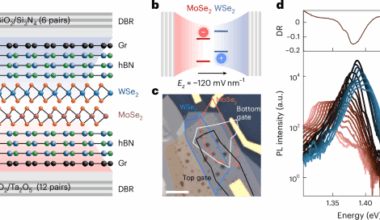Enhancing interlayer exciton dynamics by coupling with monolithic cavities via the field-induced Stark effect