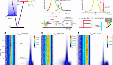 Resolving the phase of Fano resonance wave packets with photoelectron frequency-resolved optical gating