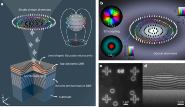 Nanophotonic quantum skyrmions enabled by semiconductor cavity quantum electrodynamics