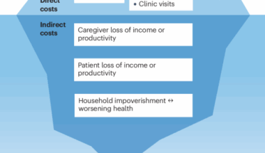 The catastrophic costs of chronic kidney disease