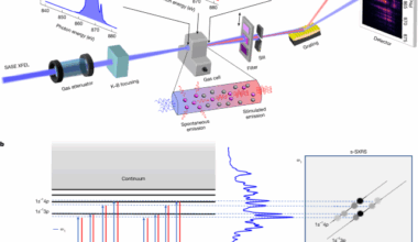 Super-resolution stimulated X-ray Raman spectroscopy
