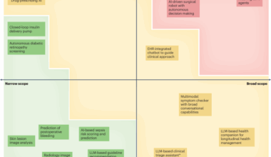 Overcoming regulatory barriers to the implementation of AI agents in healthcare - Nature