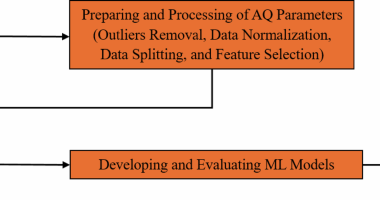 Prognosis of air quality index and air pollution using machine learning techniques