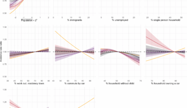 Predictive quality of census-based socio-economic indicators on Covid-19 infection risk at a fine spatial scale in France
