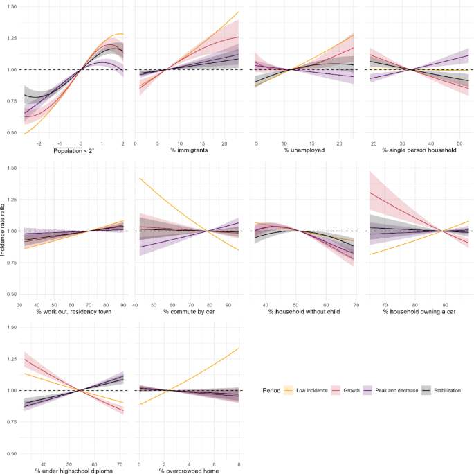 Predictive quality of census-based socio-economic indicators on Covid-19 infection risk at a fine spatial scale in France