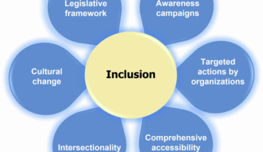 Understanding the landscape: assistive technology and work challenges for people with disabilities in Saudi Arabia