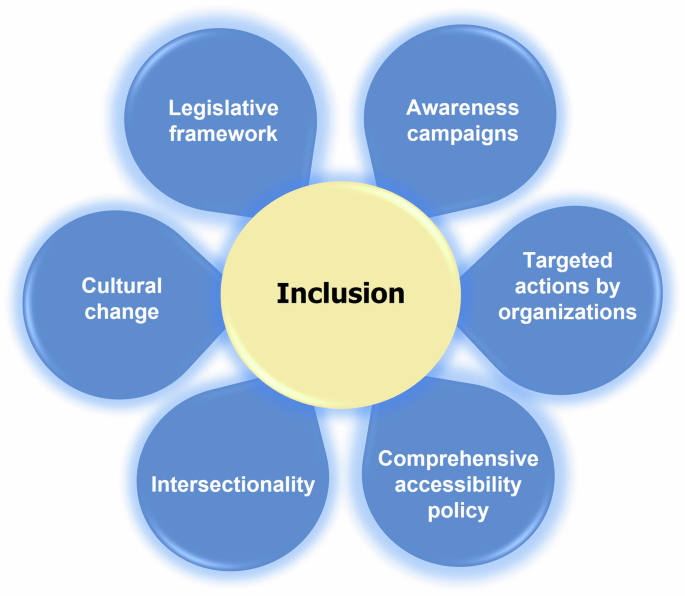 Understanding the landscape: assistive technology and work challenges for people with disabilities in Saudi Arabia