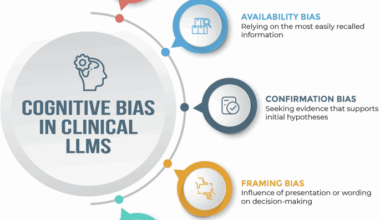 Cognitive bias in clinical large language models