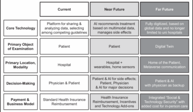 A consensus statement on the use of digital twins in medicine