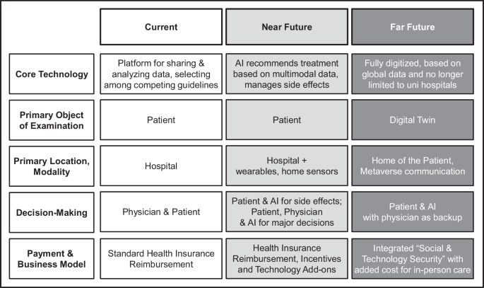 A consensus statement on the use of digital twins in medicine
