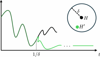Typical thermalization of low-entanglement states