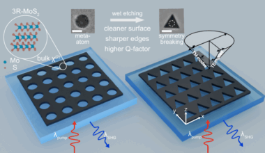 Ultrathin 3R-MoS2 metasurfaces with atomically precise edges for efficient nonlinear nanophotonics