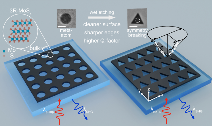 Ultrathin 3R-MoS2 metasurfaces with atomically precise edges for efficient nonlinear nanophotonics