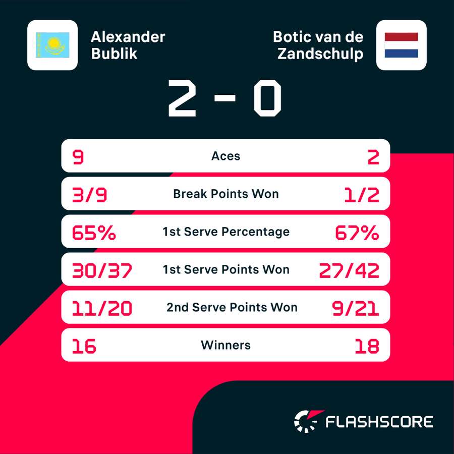 Key match stats
