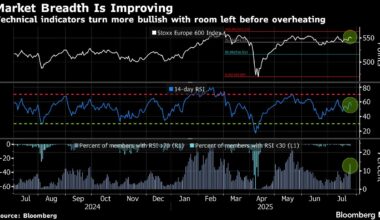 European Stocks Edge Lower as Autos Decline on Tariff Hangover