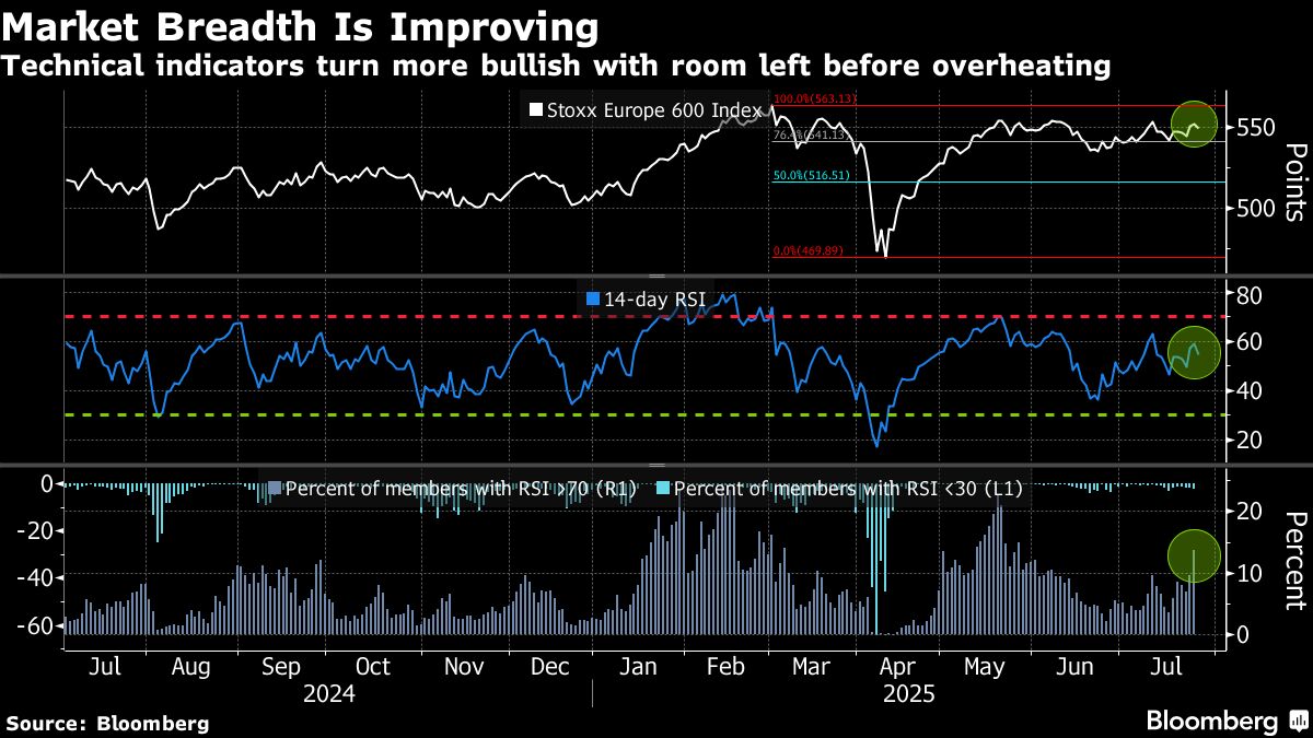 European Stocks Edge Lower as Autos Decline on Tariff Hangover