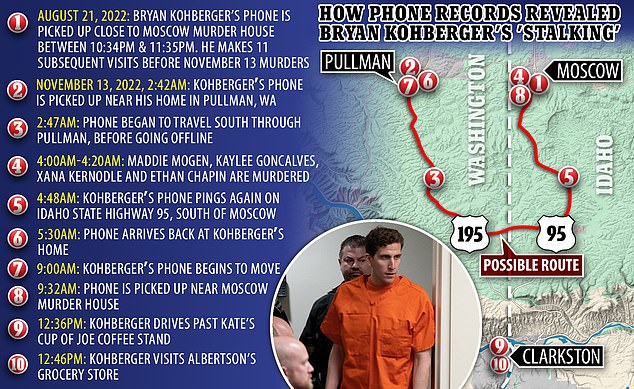 From cellphone data produced by prosecutors, the route allegedly driven by Bryan Kohberger on the night of the brutal Idaho murders may be a crucial piece of evidence in the state's case against the 28-year-old. In his new alibi filing, his lawyers say they plan to dispute this data