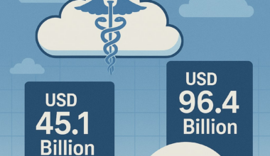 Exploring Innovations in the Healthcare Cloud Computing Market