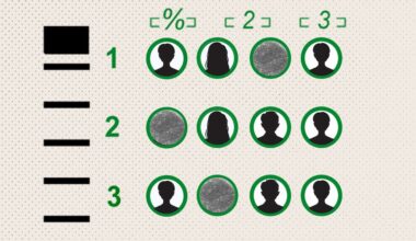 Pre-Employment Assessments Surging in Hiring to Screen AI Applications