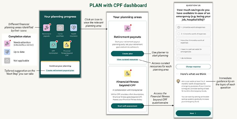 The “PLAN with CPF” platform features a personalised dashboard for CPF members, with content and resources tailored to their current life stage.