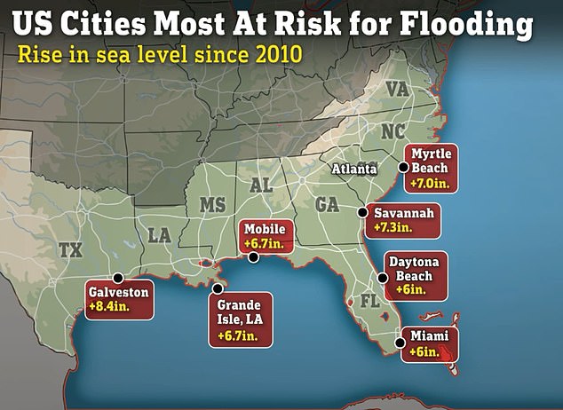 This would be especially bad for southern cities in the US, which have already faced rapidly rising sea levels since 2010 (illustrated)
