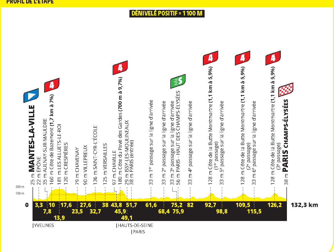 Profiles of the 2025 Tour de France stages and climbs
