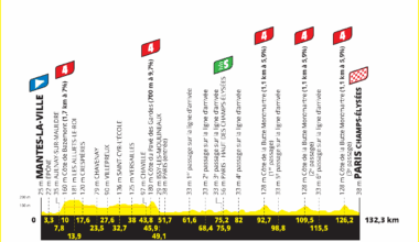 Profiles of the 2025 Tour de France stages and climbs