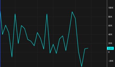 Canada May employment change +83.1K vs 0.0K expected
