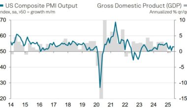 US June S&P Global final services PMI 52.9 vs 53.1 prelim - Forexlive | Forex News, Technical Analysis & Trading Tools