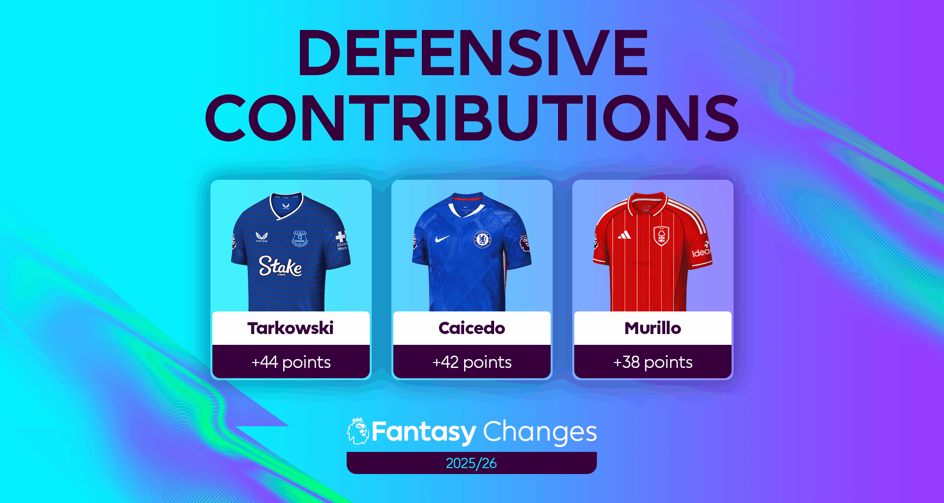 What’s new in 2025/26 Fantasy: Defensive contributions