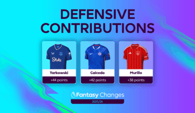 What’s new in 2025/26 Fantasy: Defensive contributions