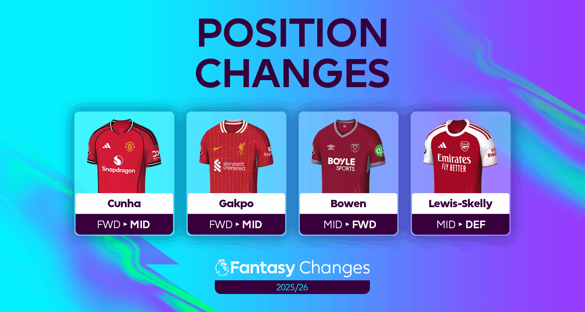 Position changes for 2025/26 Fantasy Premier League