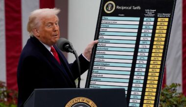 Tariff Deadline, Amazon Prime Day, FOMC Minutes