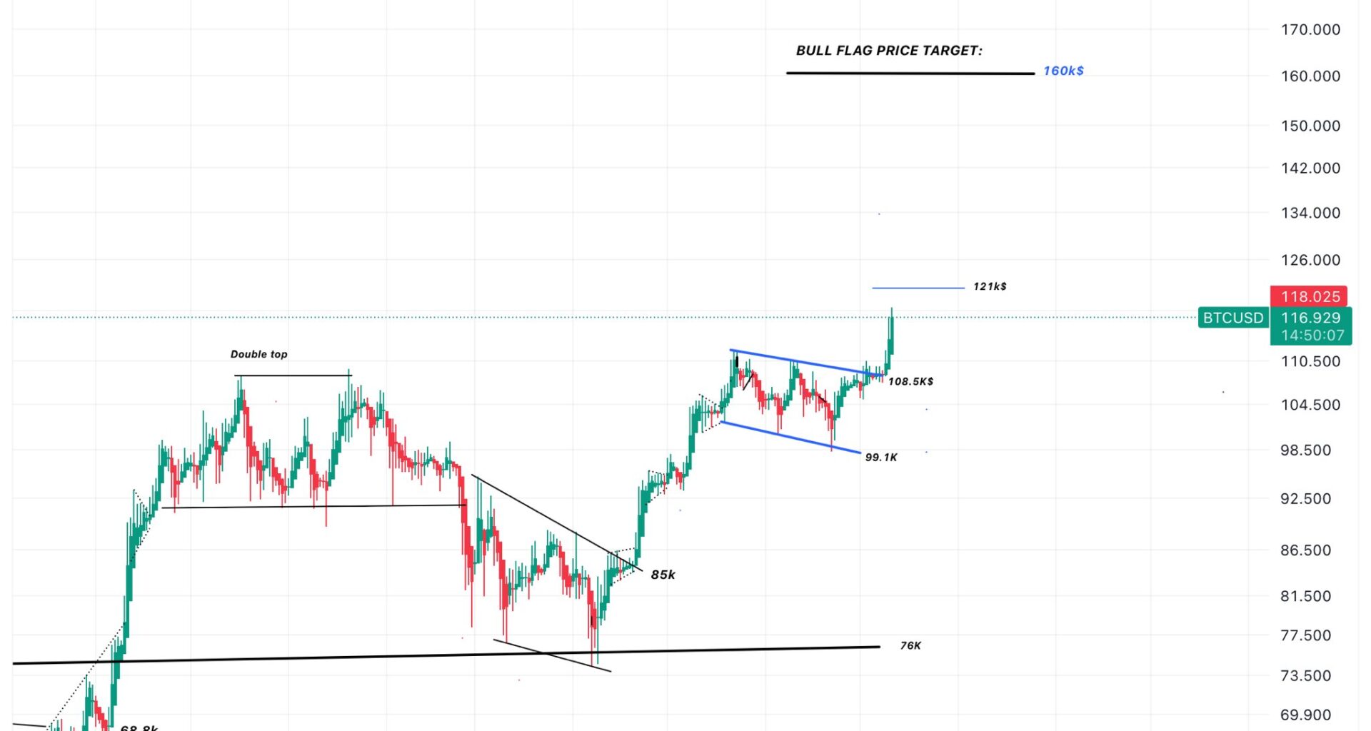 Altseason