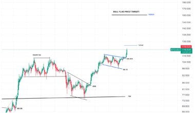 Altseason