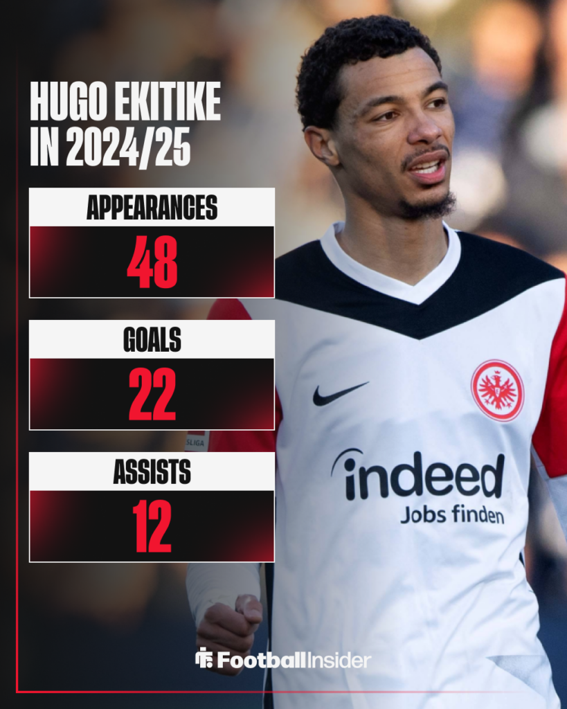 Hugo Ekitike Man United