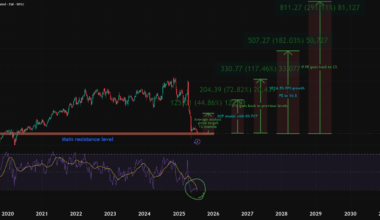 UNH by HenriqueCentieiro — TradingView