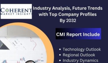 CRISPR Genomic Cure Market