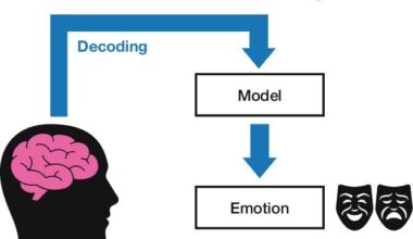 Affective Computing Market