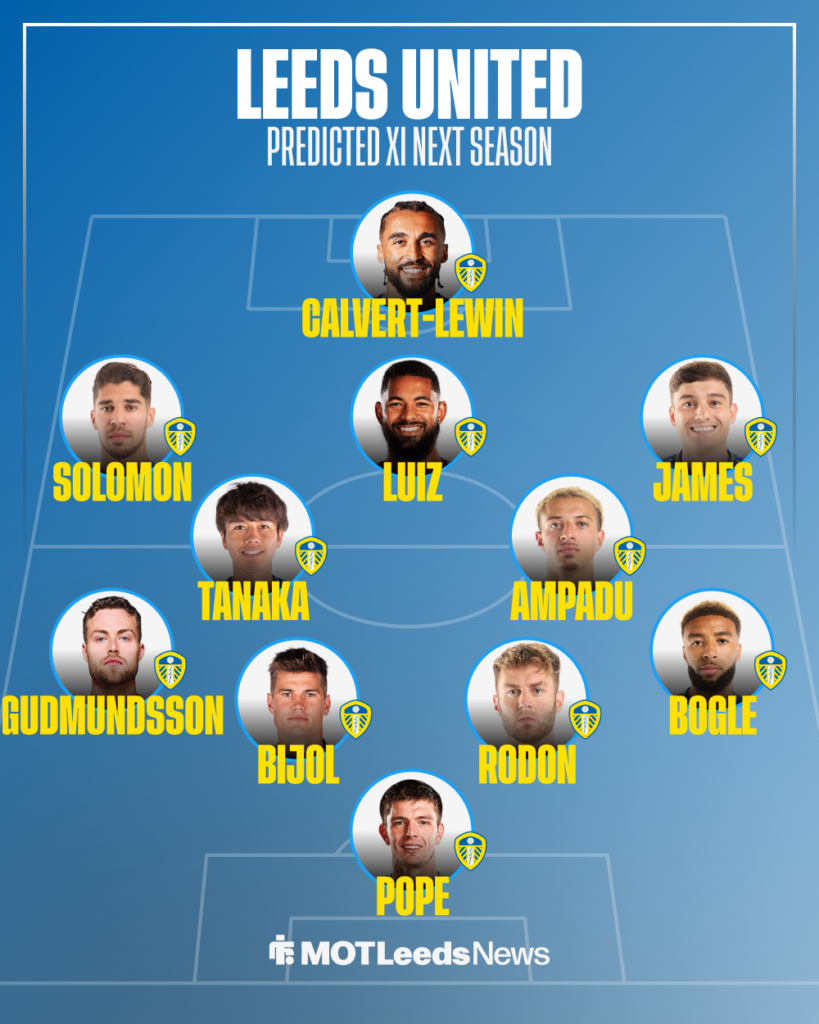 Leeds United predicted XI in the Premier League next season.