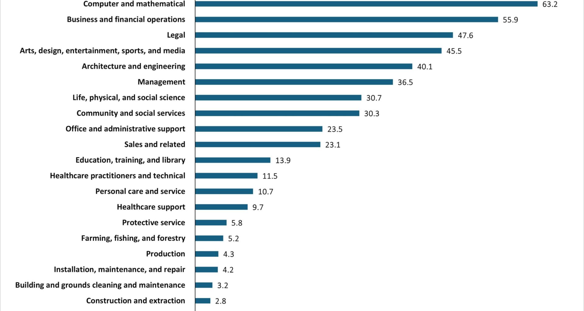 Who’s Still Working from Home in 2025? A Look at America’s Telework Trends