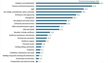 Who’s Still Working from Home in 2025? A Look at America’s Telework Trends